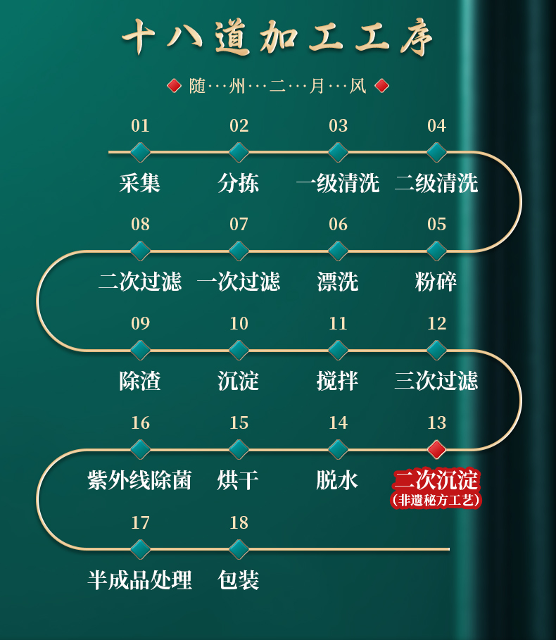 1749956652782486.jpg 十八道加工工藝.jpg
